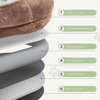 Human Dog Bed – Cozy, Ultra - Comfortable BedLayers of a pet bed with features highlighted on a white backgroundJoypup